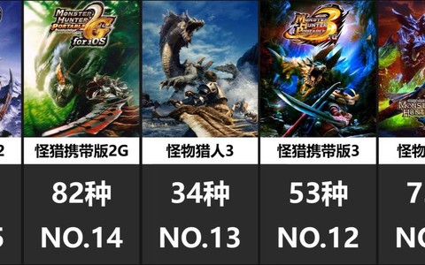 怪物猎人开场什么怪物[图2]