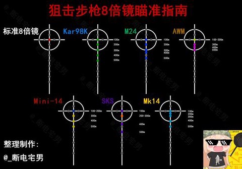 绝地求生怎么安装倍镜[图2]