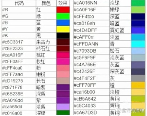 迷你世界怎么用颜色字[图2]