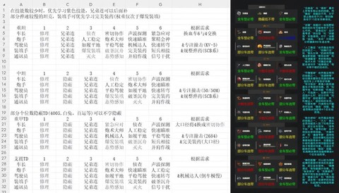坦克世界中坦学什么技能[图1]