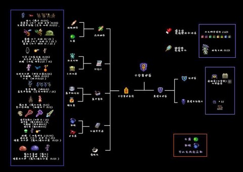 泰拉瑞亚暗影碎片怎么得
