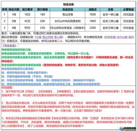 武林外传怎么切换帐号[图1]