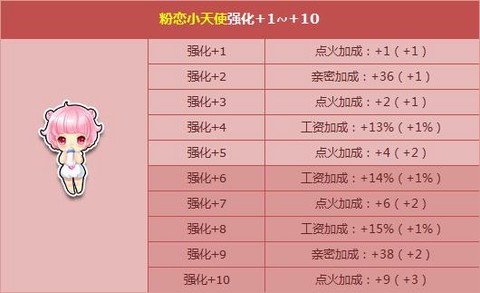 qq飞车宠物怎么加成