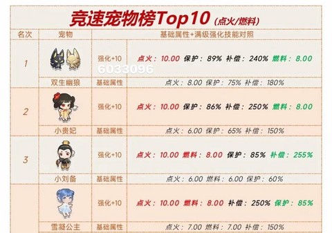 qq飞车宠物怎么加成[图1]