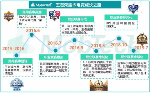 王者荣耀怎么发展经济[图2]