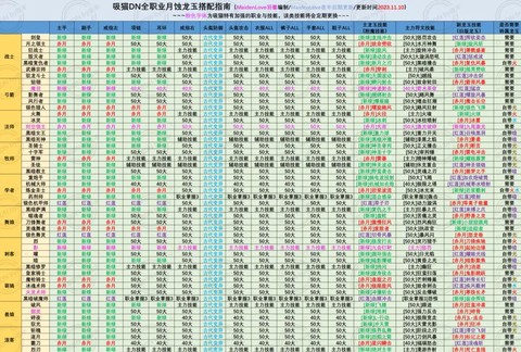 龙之谷选什么职业好[图1]