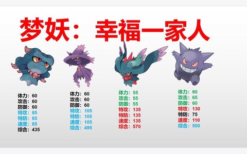 神奇宝贝梦妖怎么进化[图2]