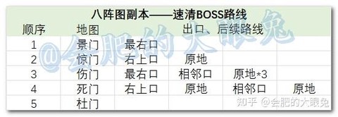 qq三国八阵图怎么走[图2]