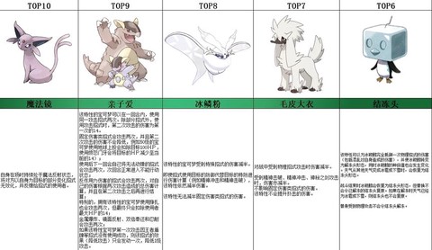 梦特性宝可梦成长怎么[图1]