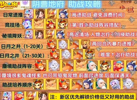 梦幻西游手游地府带什么助战[图1]