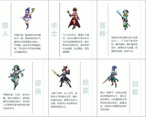 武林外传手游什么职业厉害[图1]