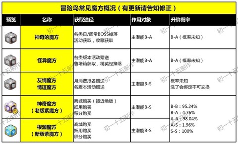 冒险岛2为什么是方块[图2]