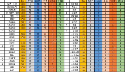 逆水寒好感度怎么刷[图2]