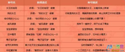 qq炫舞怎么获得称号[图1]