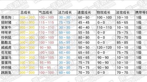 问道手游怎么好出变异[图1]