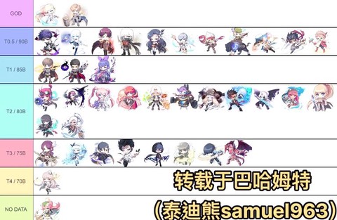 冒险岛2什么职业最难