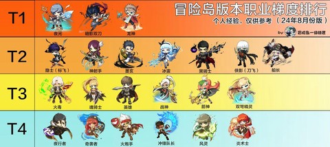 冒险岛2什么职业最难[图2]