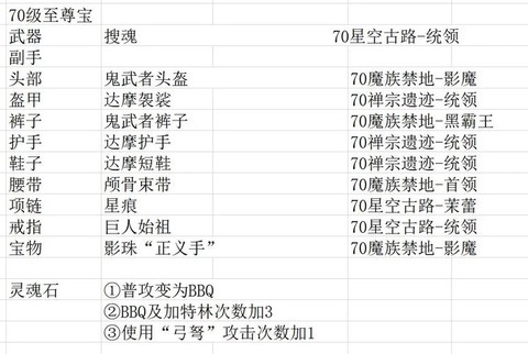 魔域永恒武器怎么刷[图2]