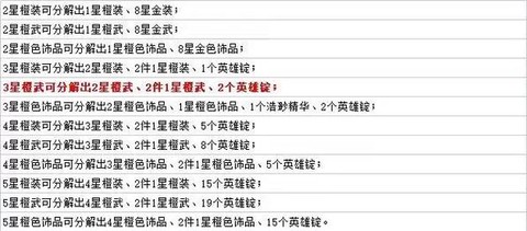 英魂之刃怎么提高属性[图1]