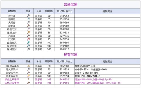 冒险岛2怎么隐藏装备[图2]