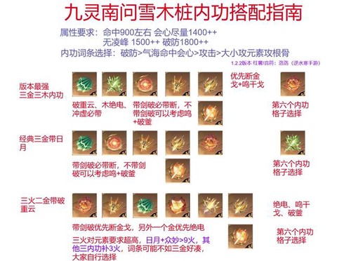 九阴真经牛骨怎么获得[图2]