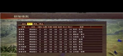 三国志13怎么赏钱[图1]