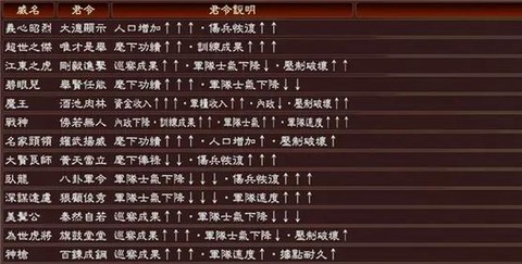 三国志13什么威名[图1]