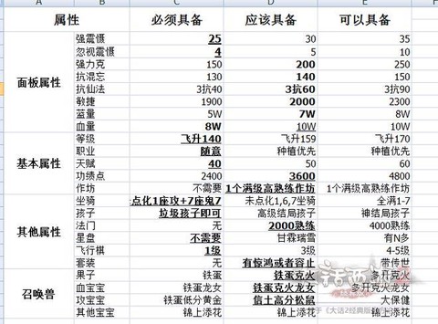 大话西游2五倍怎么做[图2]