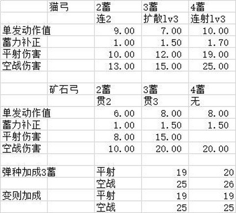 怪物猎人空战怎么玩[图1]