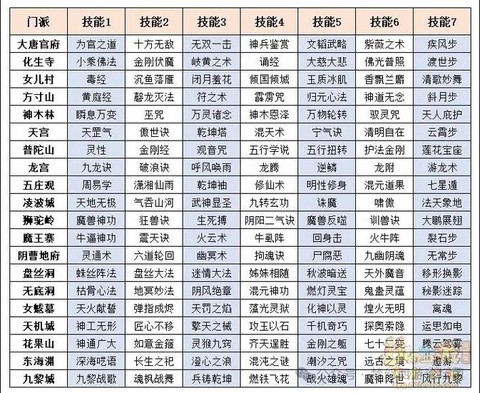 梦幻西游怎么学技能[图2]