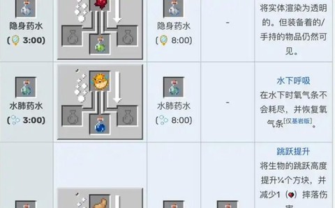 我的世界浓稠的药水能练什么