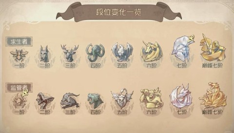 第五人格人格怎么满级[图1]