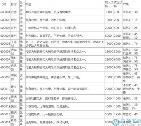 侠客风云传怎么签到