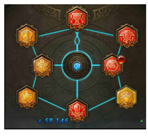 永恒纪元弓手怎么洗练[图2]