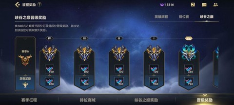 英雄联盟峡谷之巅是什么[图1]