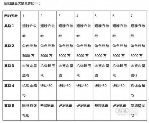 大话西游是怎么赚钱快[图2]