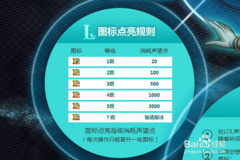 英雄联盟怎么点亮图标[图1]