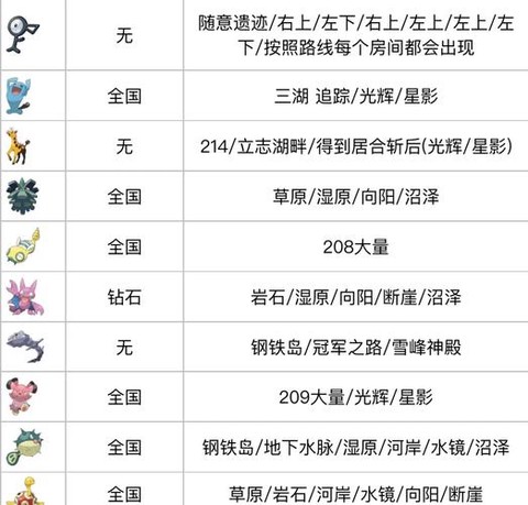 口袋妖怪复刻怎么抓[图1]