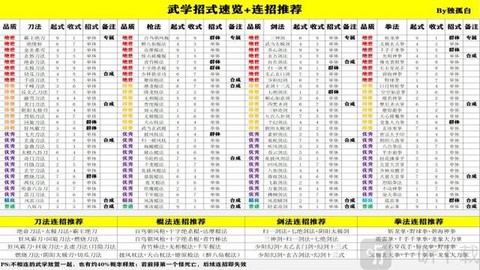 金庸群侠传武力怎么提高[图1]