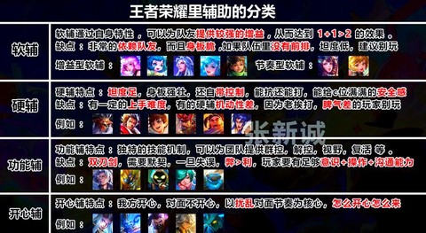 王者荣耀怎么区分英雄[图2]