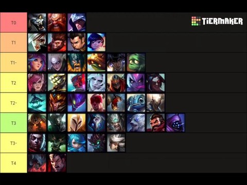 英雄联盟什么区高手多